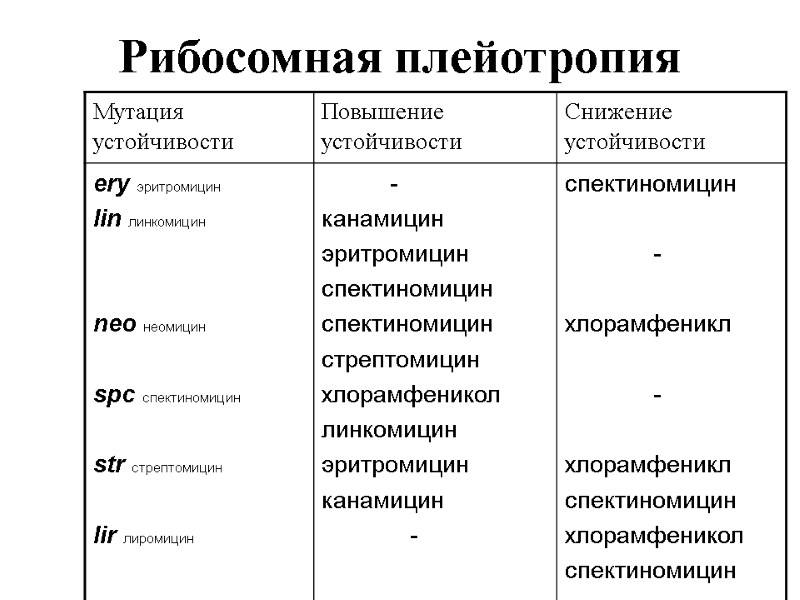 Рибосомная плейотропия